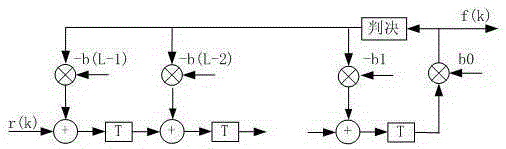 Adaptive equalization algorithm based on QAM (Quadrature Amplitude Modulation) modulation way