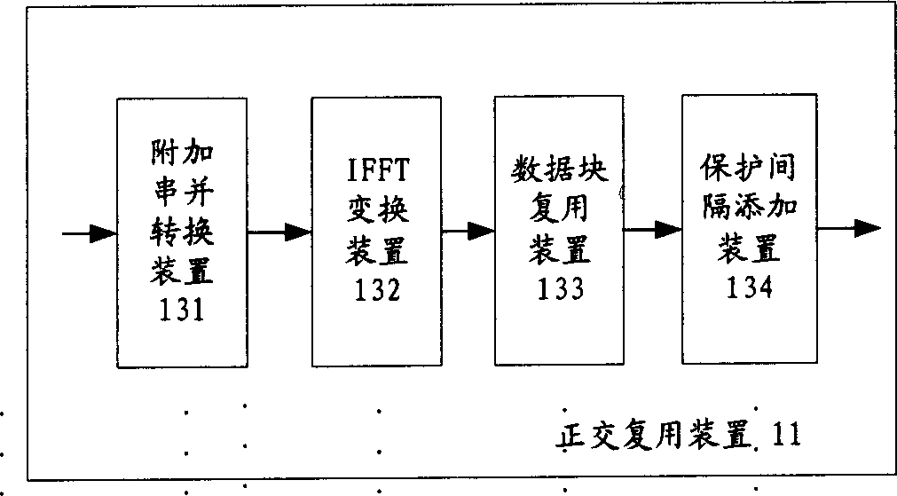 Orthogonal multiplex multi-carrier transmitting, receiving device based on multiband filter bank and its method