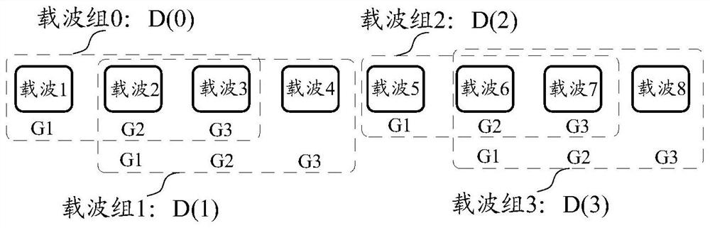 Paging carrier determination method and device, paging method and device, storage medium, terminal and base station