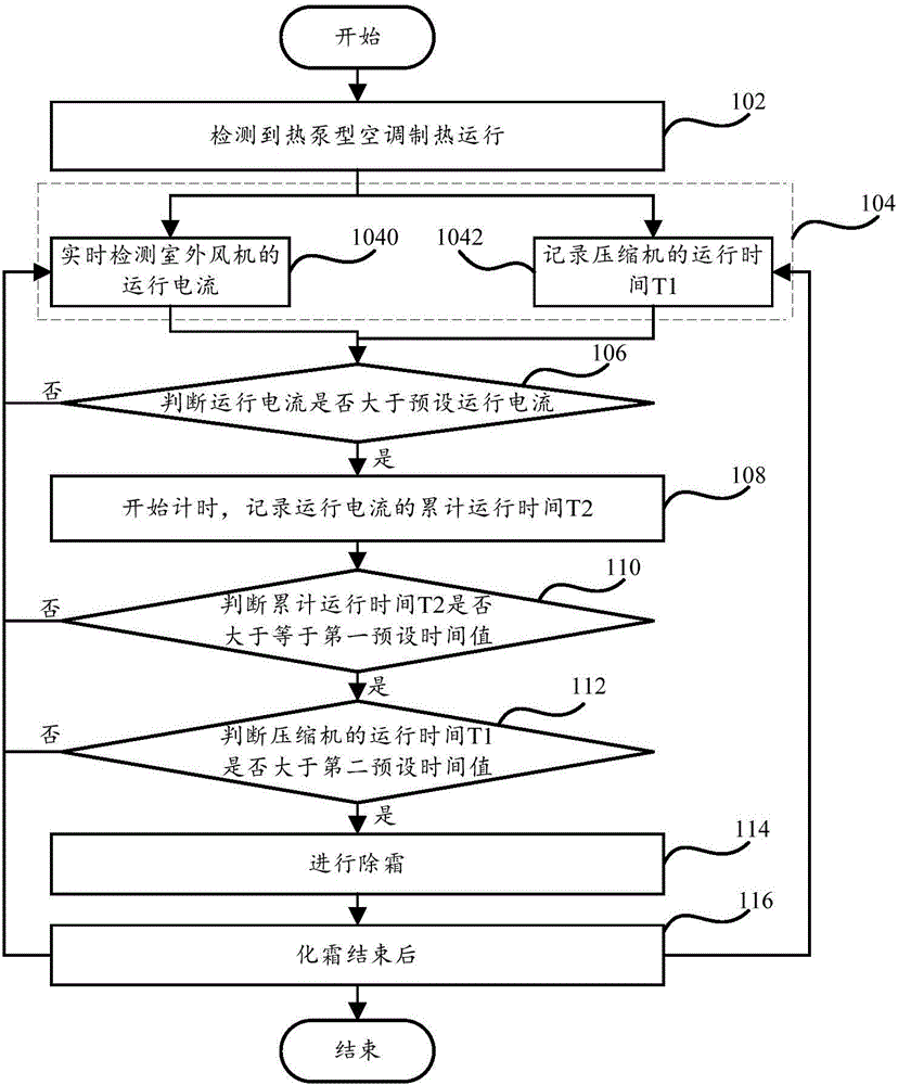 Defrosting control method and system and heat pump type air conditioner