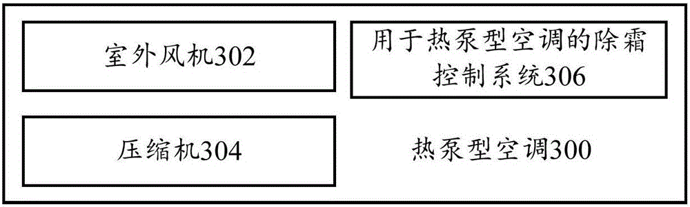 Defrosting control method and system and heat pump type air conditioner