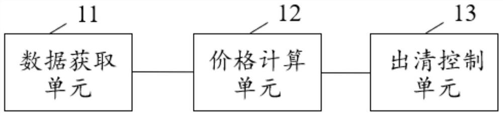 Electric power market clearing control method, device and system