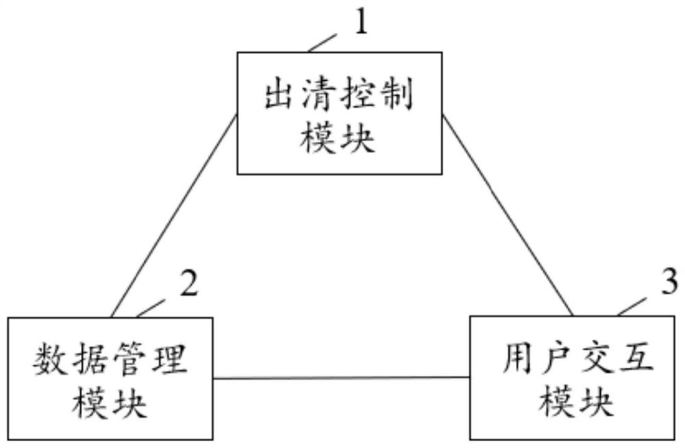 Electric power market clearing control method, device and system