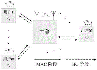 Information transmission method for multi-user MIMO relay system