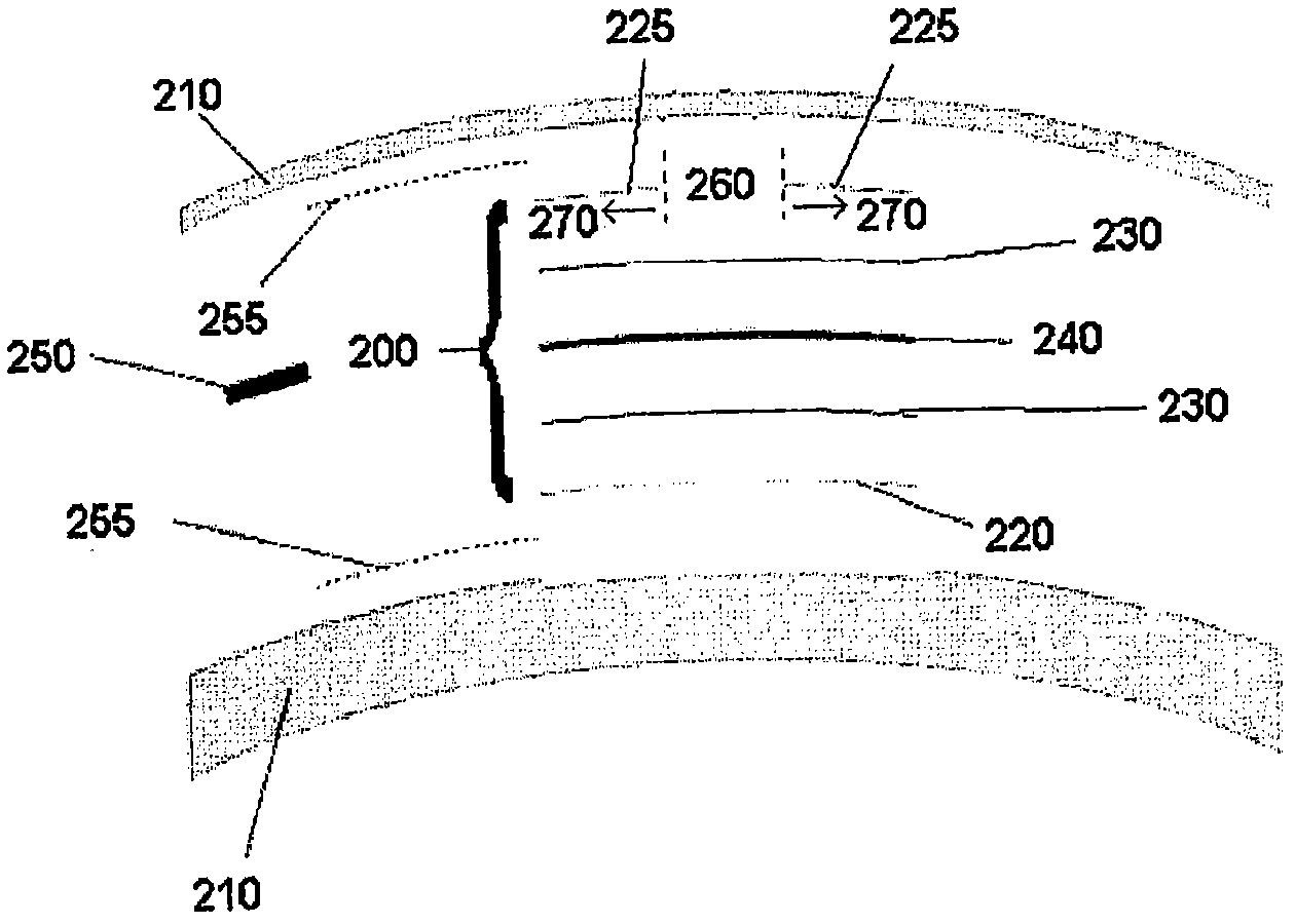 Advanced electro-active optic device