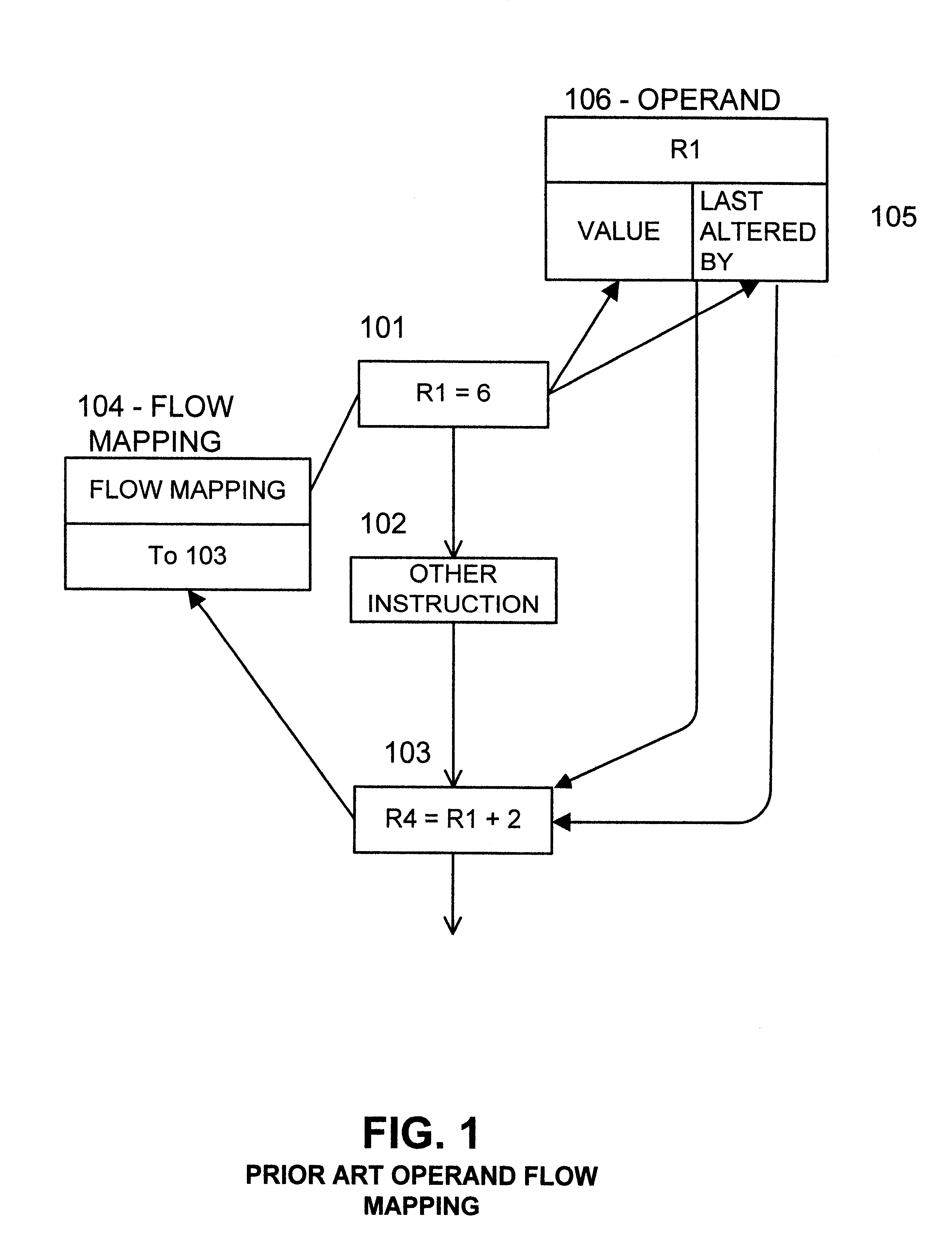 Extended operand management indicator structure and method