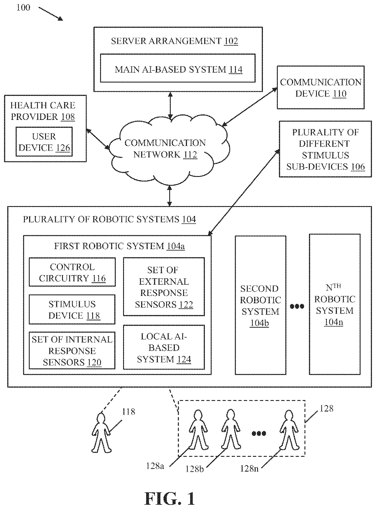 Artificial intelligence-based robotic system for physical therapy