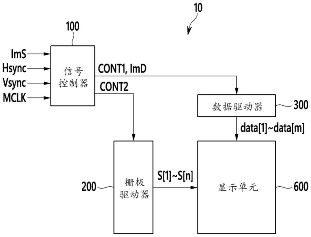 display screen