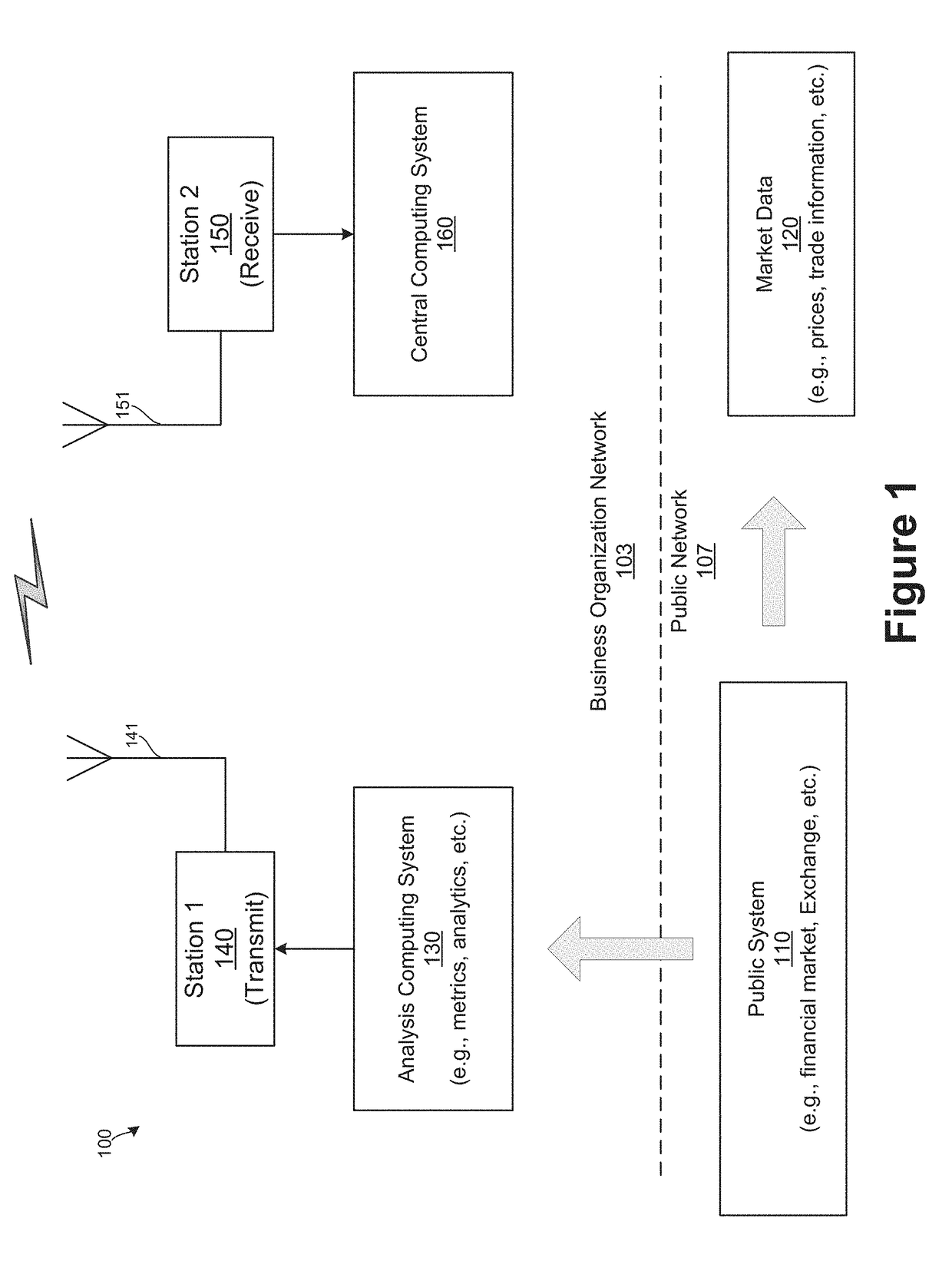 Data transmission via a high frequency radio band