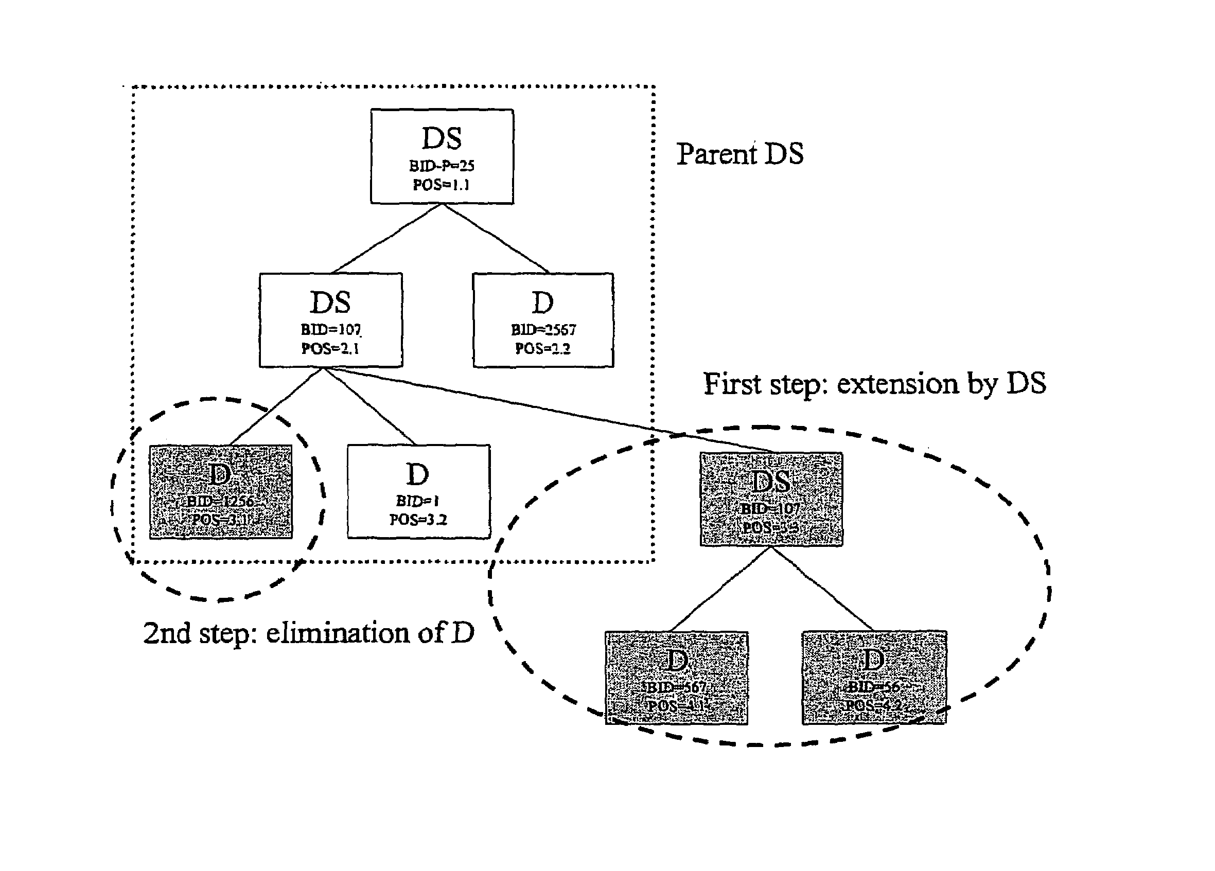 Method for description of audio-visual data content in a multimedia environment