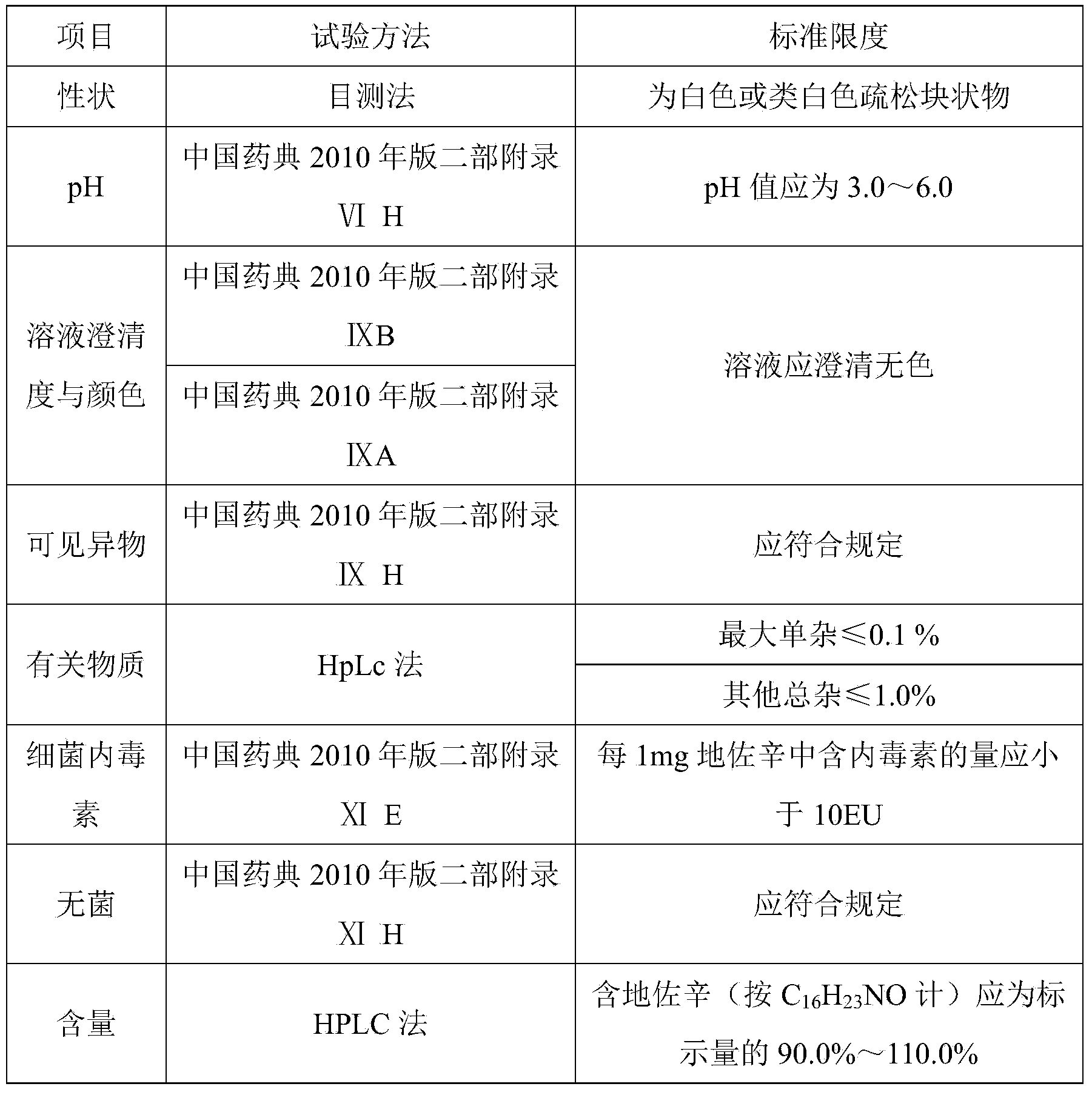 Dezocine freeze-dried powder injection and preparation method thereof