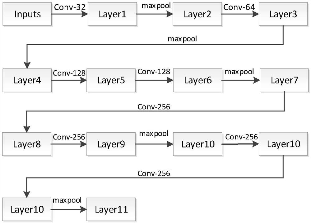 Unmanned aerial vehicle inclined aerial survey image control point identification layout method and inclined aerial survey method