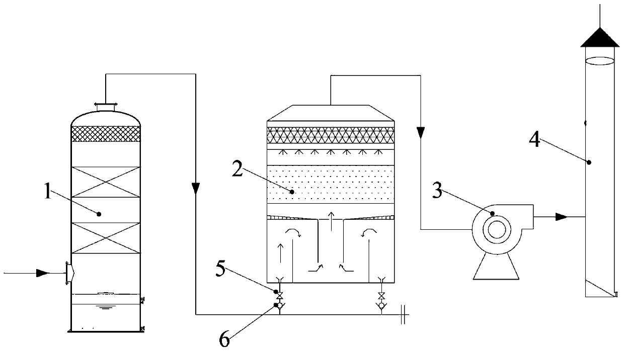 Purification and deodorization device for tail gas of capped sewage pool and deodorization method of device