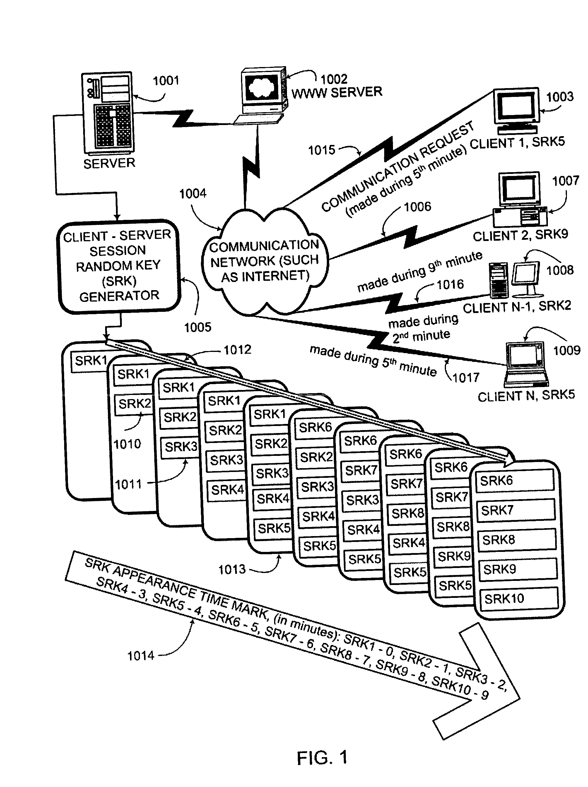 Key conversion method for communication session encryption and authentication system
