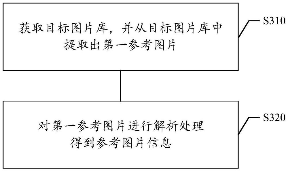 Photographing method and device, storage medium and electronic equipment