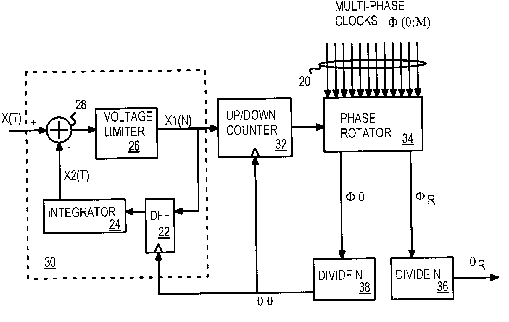 All-Digital Phase Modulator/Demodulator Using Multi-Phase Clocks and Digital PLL