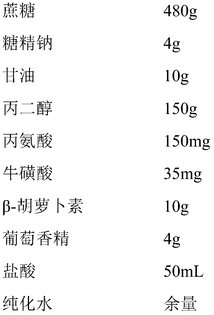 Levofloxacin oral administration solution and preparation method thereof