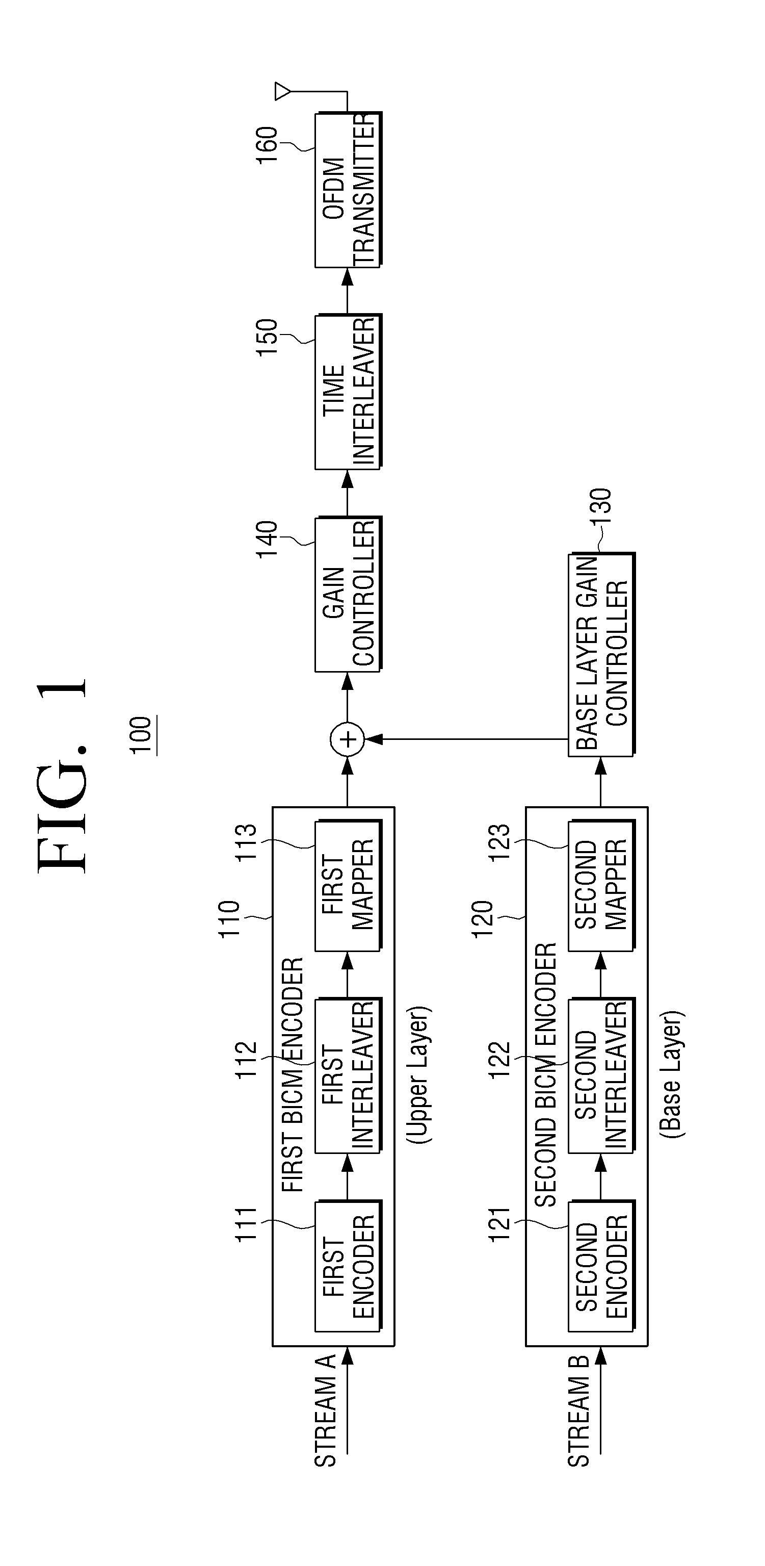 Receiver and signal processing method thereof