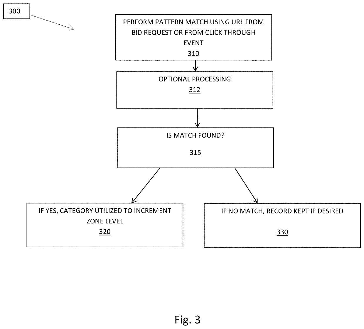 System and method for linking qualified audiences with relevant media advertising through IP media zones