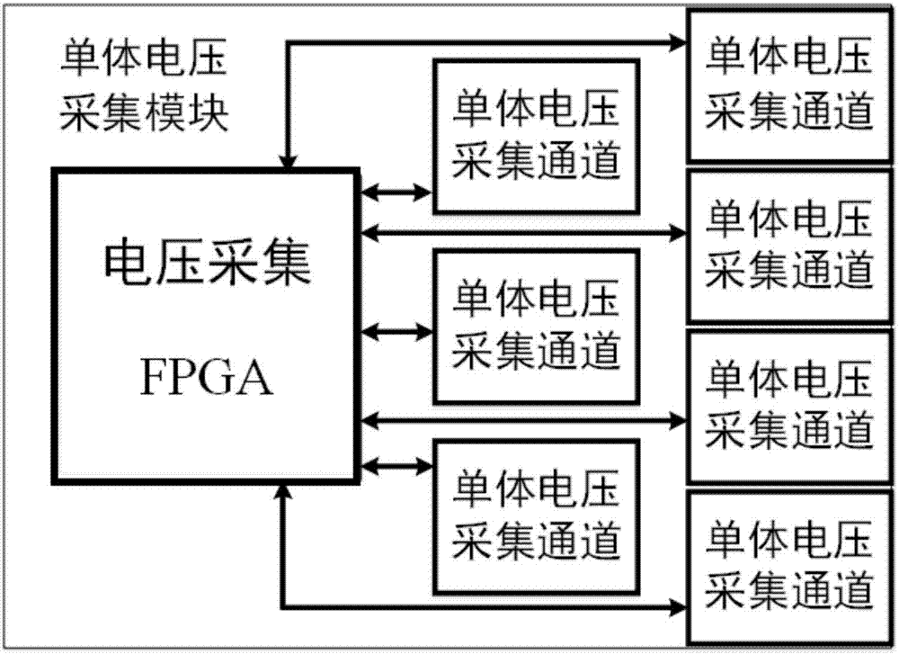 Power battery high-precision data synchronous collecting and real-time processing system and method of power battery high-precision data synchronous collecting and real-time processing
