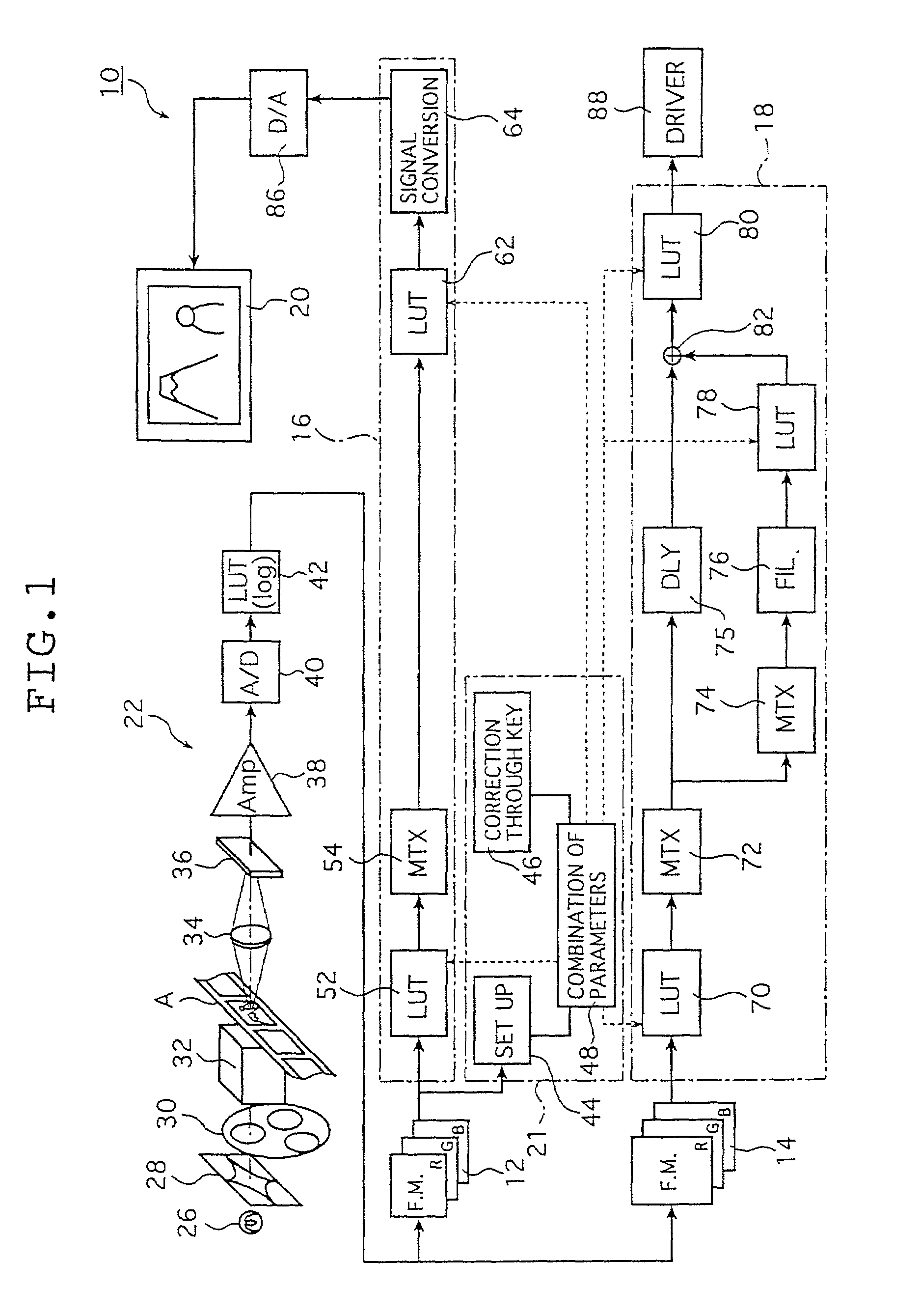 Image processing device for carrying out dodging treatment