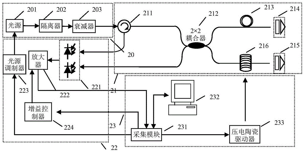 High-precision optical signal phase demodulation system and demodulation method