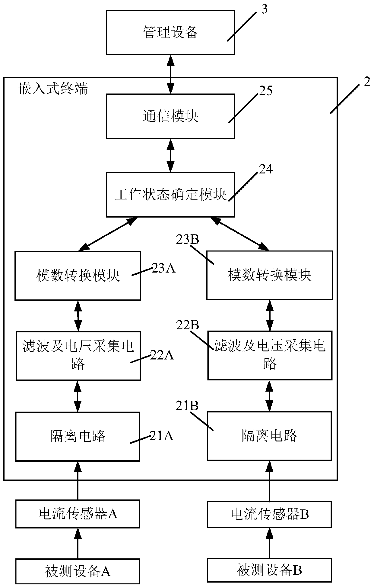Determination method of utilization rate and terminal