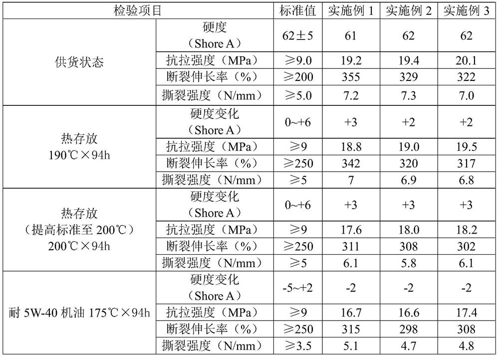 Ethylene-acrylate rubber resistant to 200 DEG C, low in pressure change and high in pulse