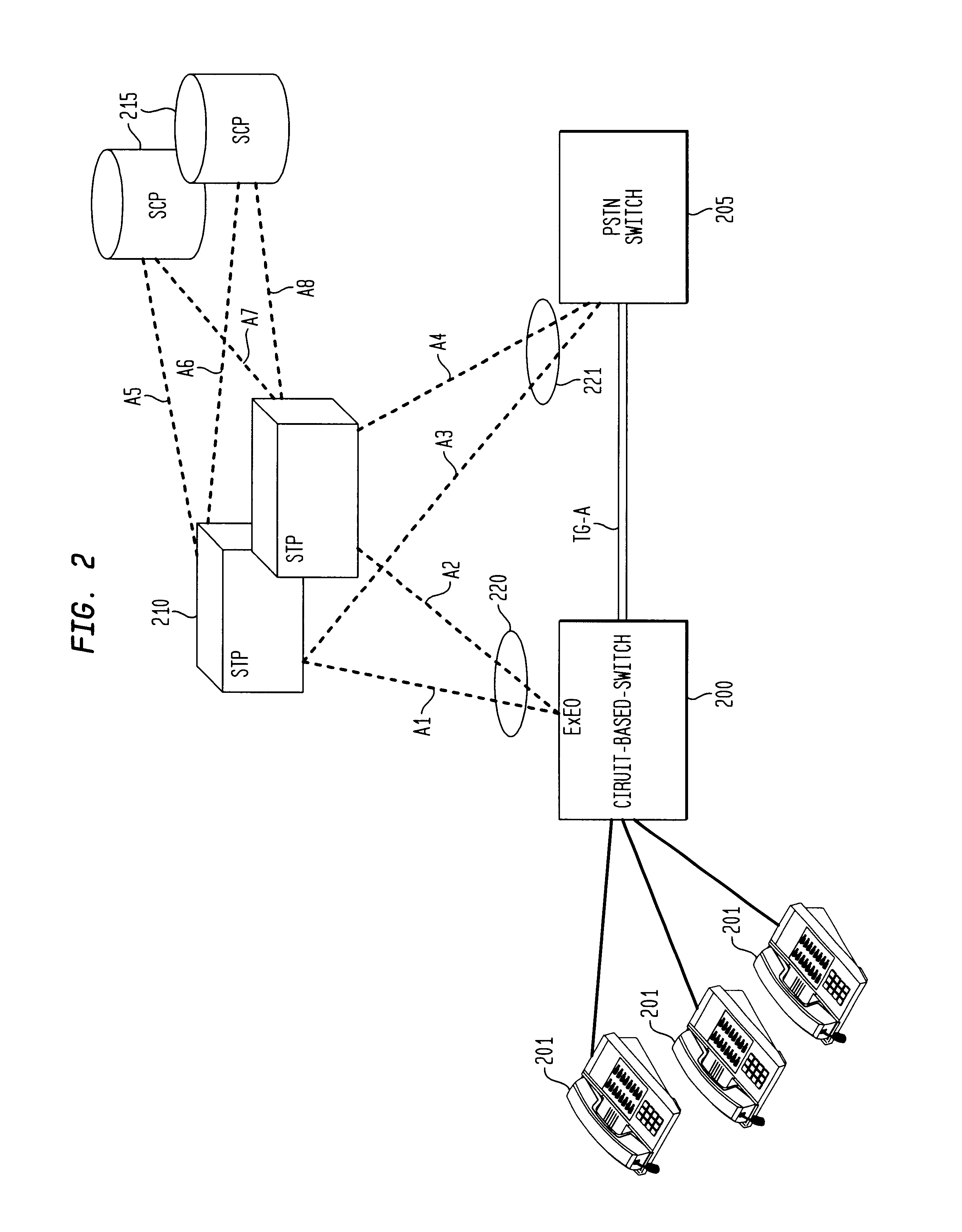 Method and apparatus for sharing point codes in a network