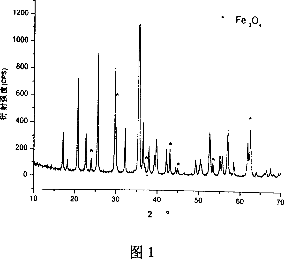 Method of synthesizing iron lithium phosphate by vacuum carbon heating reduction