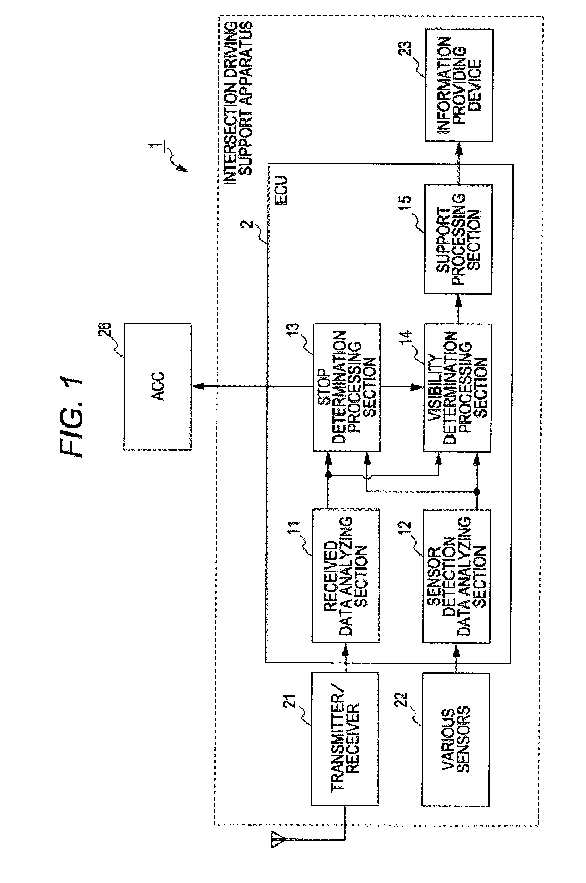 Intersection driving support apparatus