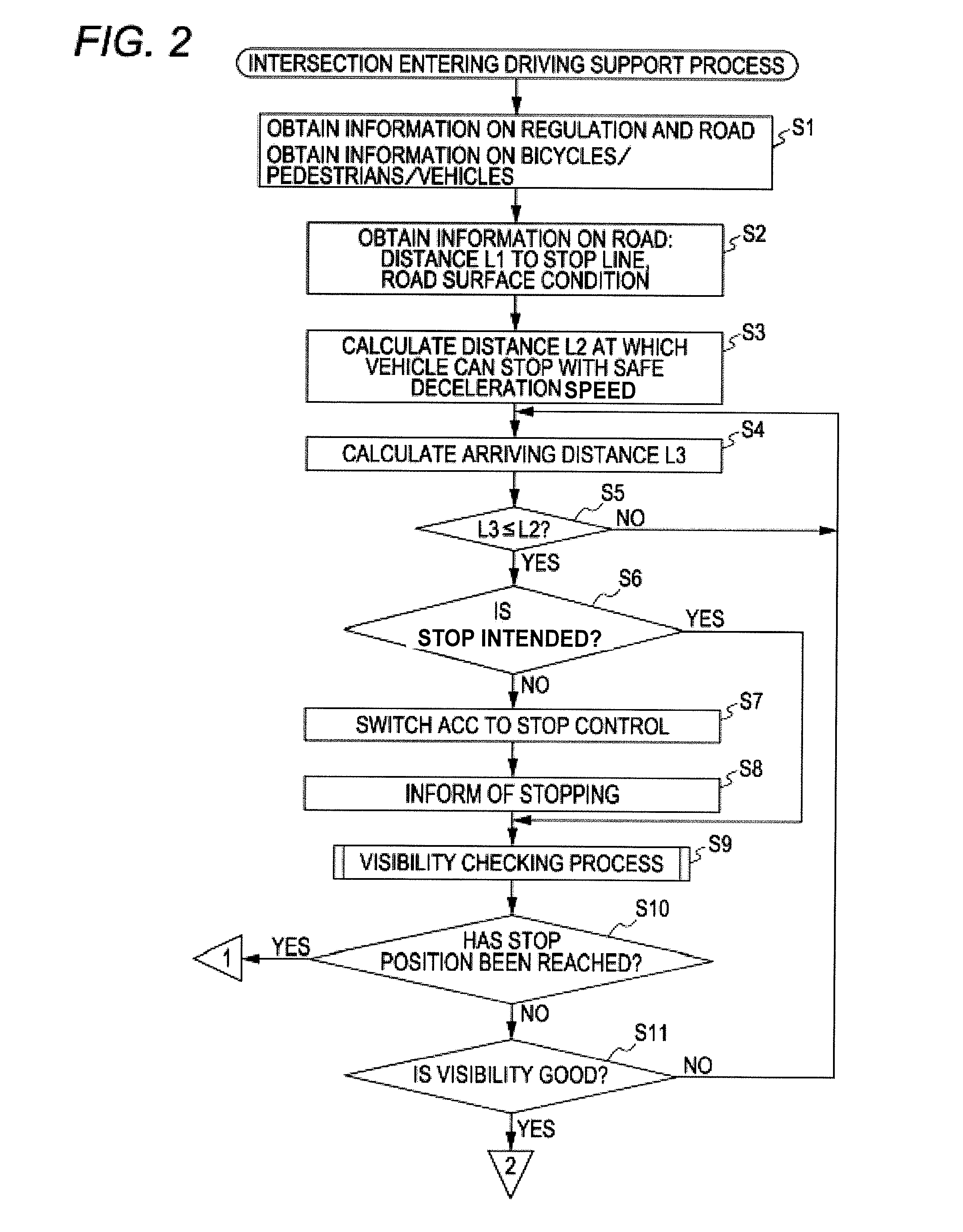 Intersection driving support apparatus