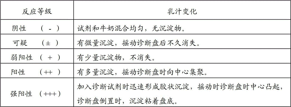 Application of thymopentin in preparation of medicine for treating mastitis