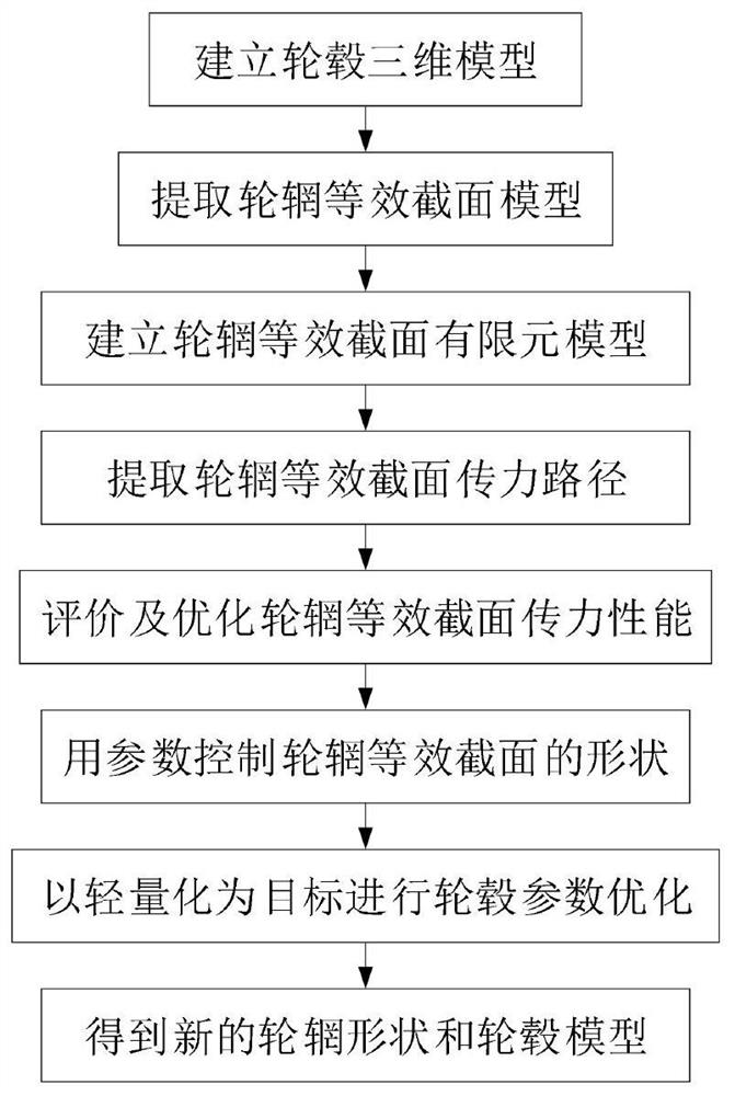 Wheel rim shape optimization method