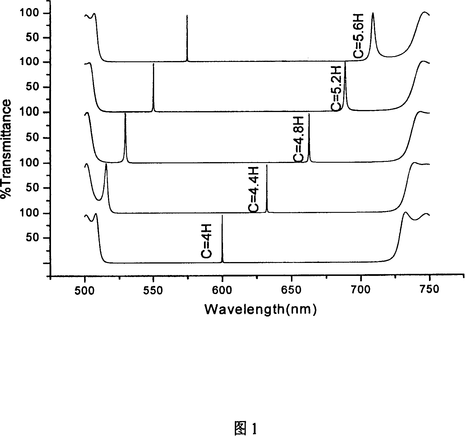 Three-channel filter with independently regulatable channel relative position and its regulating method