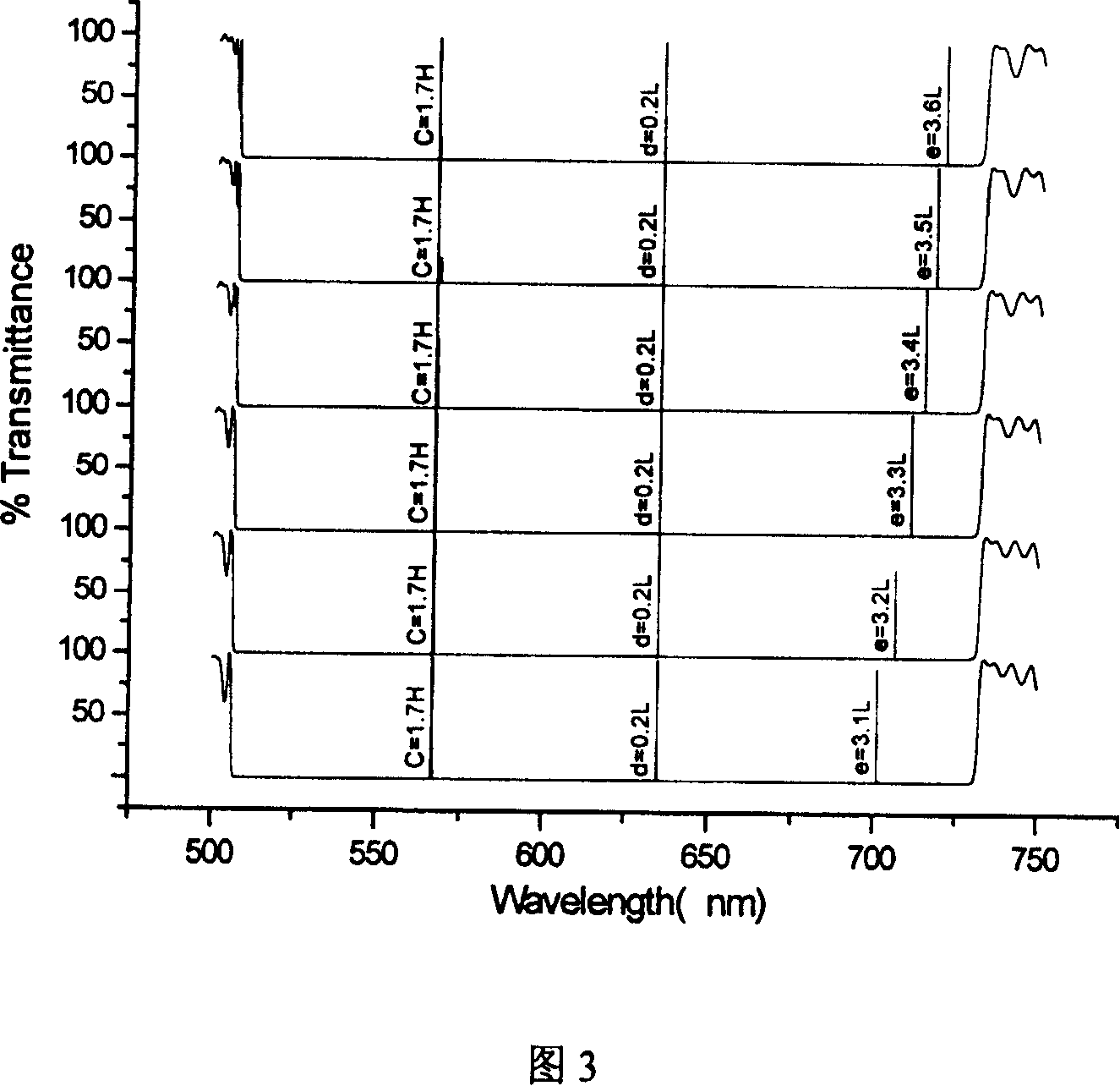 Three-channel filter with independently regulatable channel relative position and its regulating method
