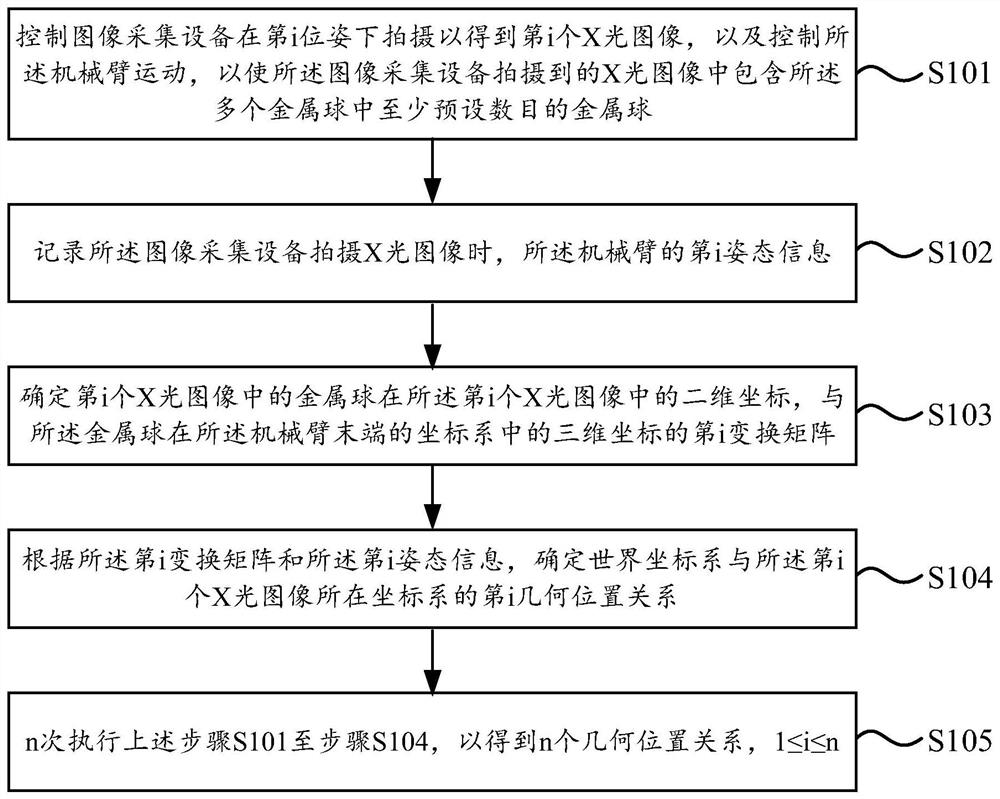 Parameter calibration method and parameter calibration device