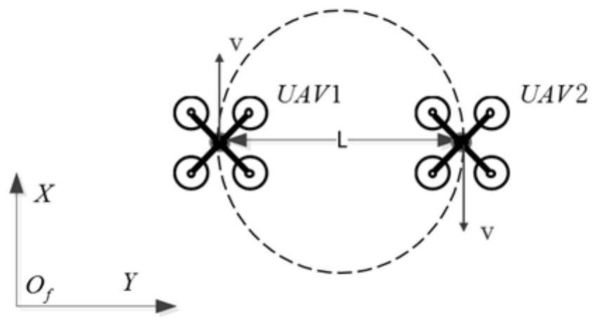 A control strategy formulation method for multi-UAV formation flight obstacle avoidance