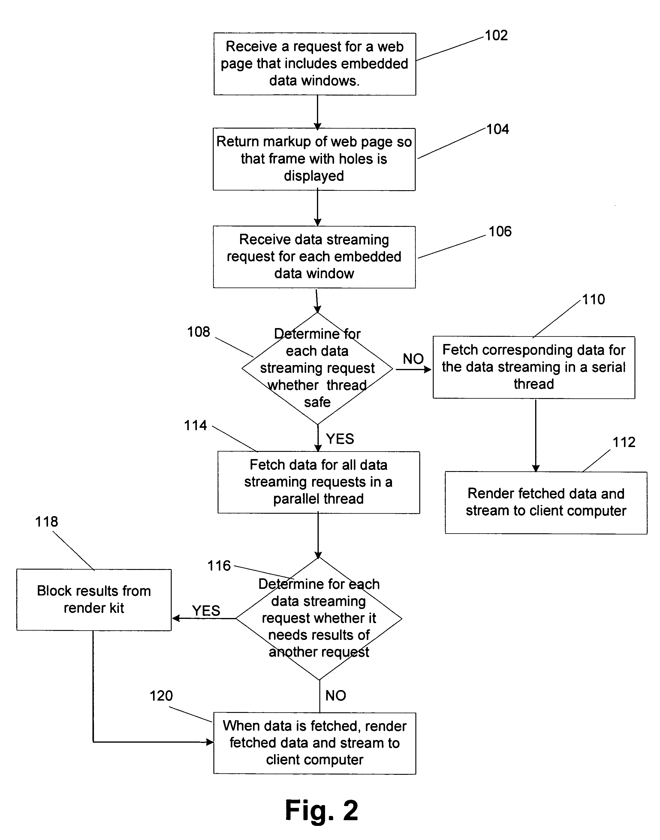 Web page data streaming