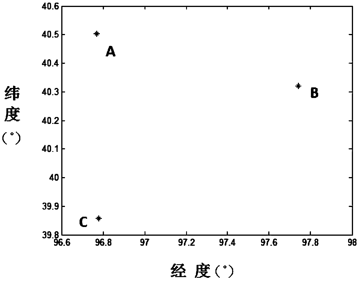 Whole-cycle ambiguity single epoch determining method for Beidou system reference station