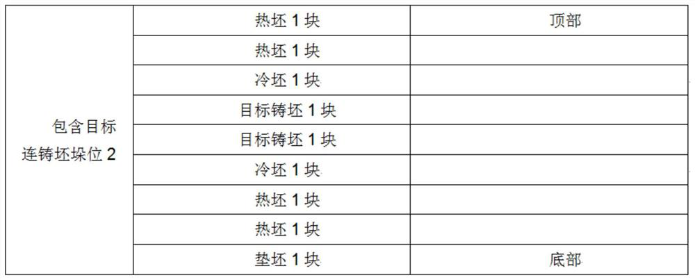 Charging pretreatment method and cold charging heating method of high-carbon high-alloy continuous casting billet