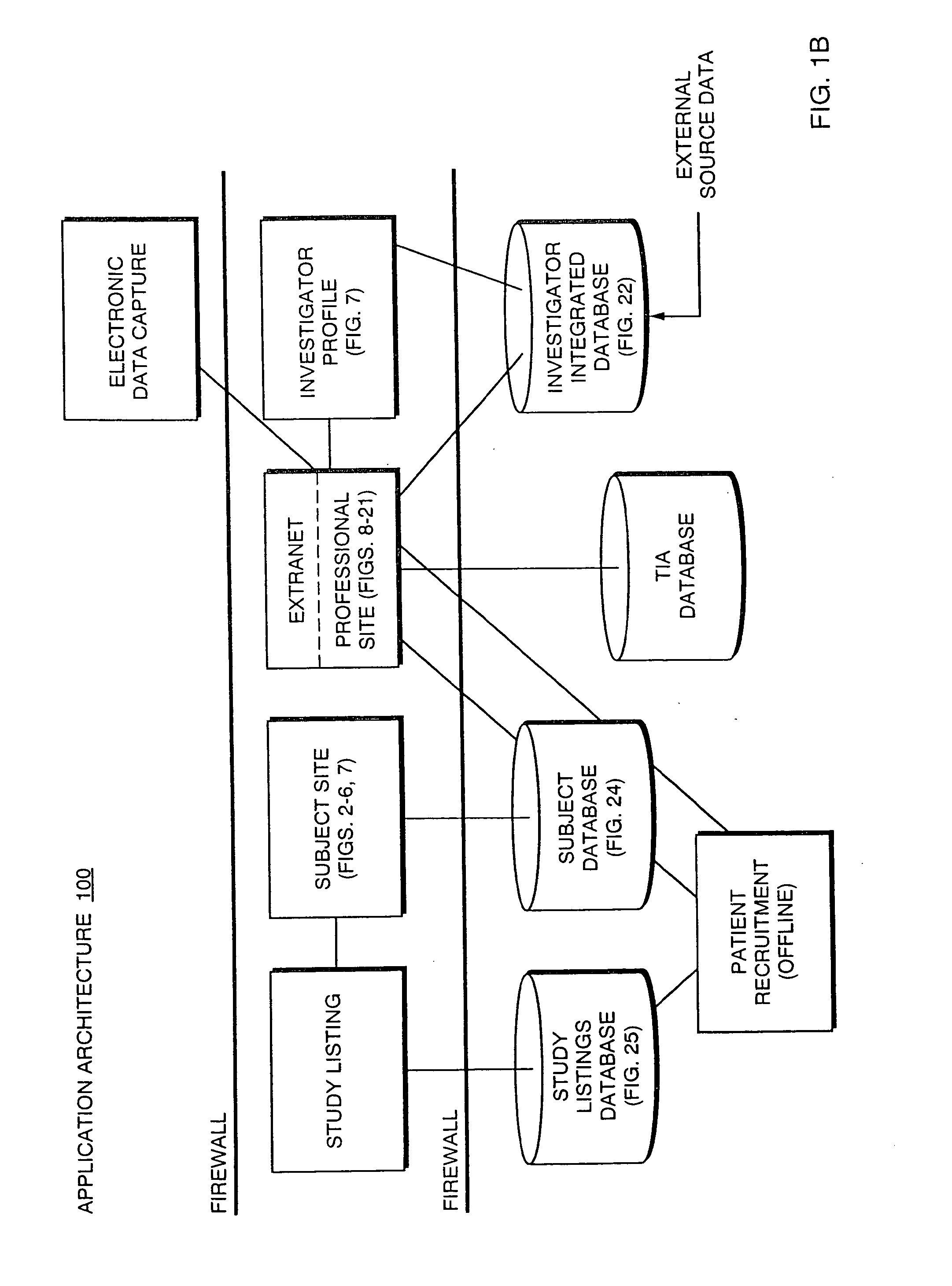 Systems and Methods for Selecting and Recruiting Investigators and Subjects for Clinical Studies