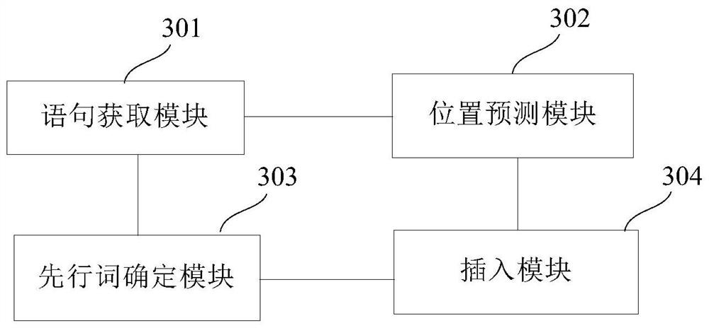 Zero pronoun digestion method and device