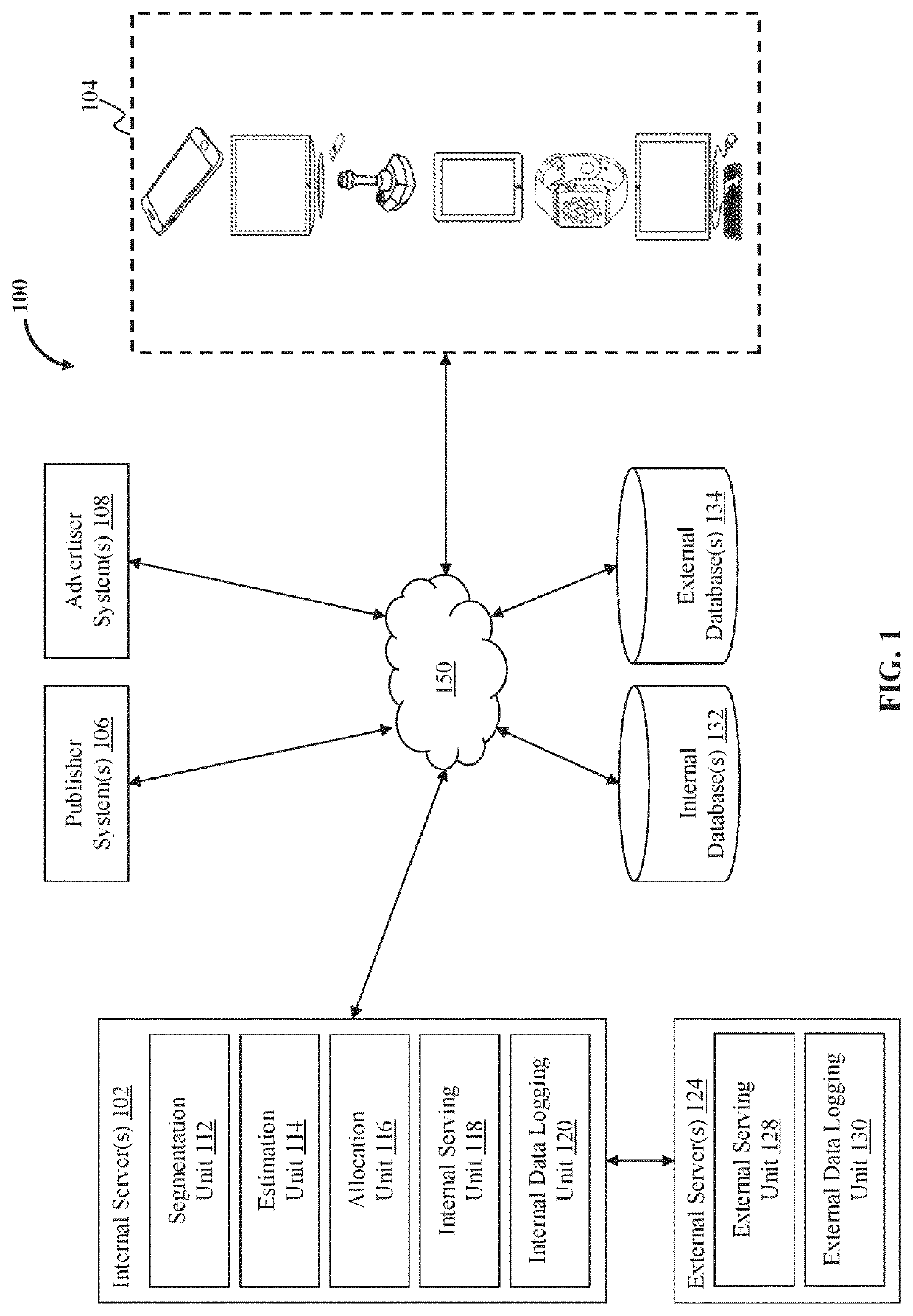 Method and system for persistent account generation and profiling