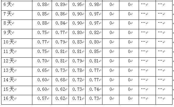 A kind of high-efficiency dilution powder of pig fresh essence stored at 4 ℃ and preparation method and application