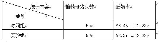 A kind of high-efficiency dilution powder of pig fresh essence stored at 4 ℃ and preparation method and application