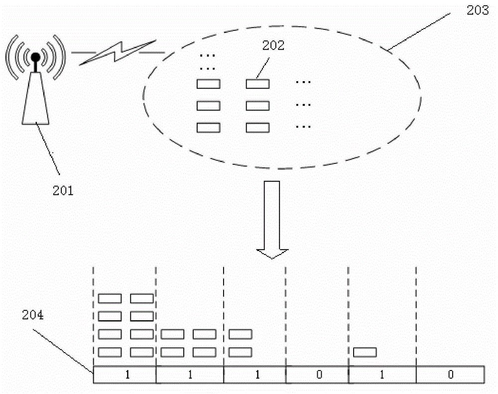 Method for estimating number of radio frequency tags based on geometric distribution