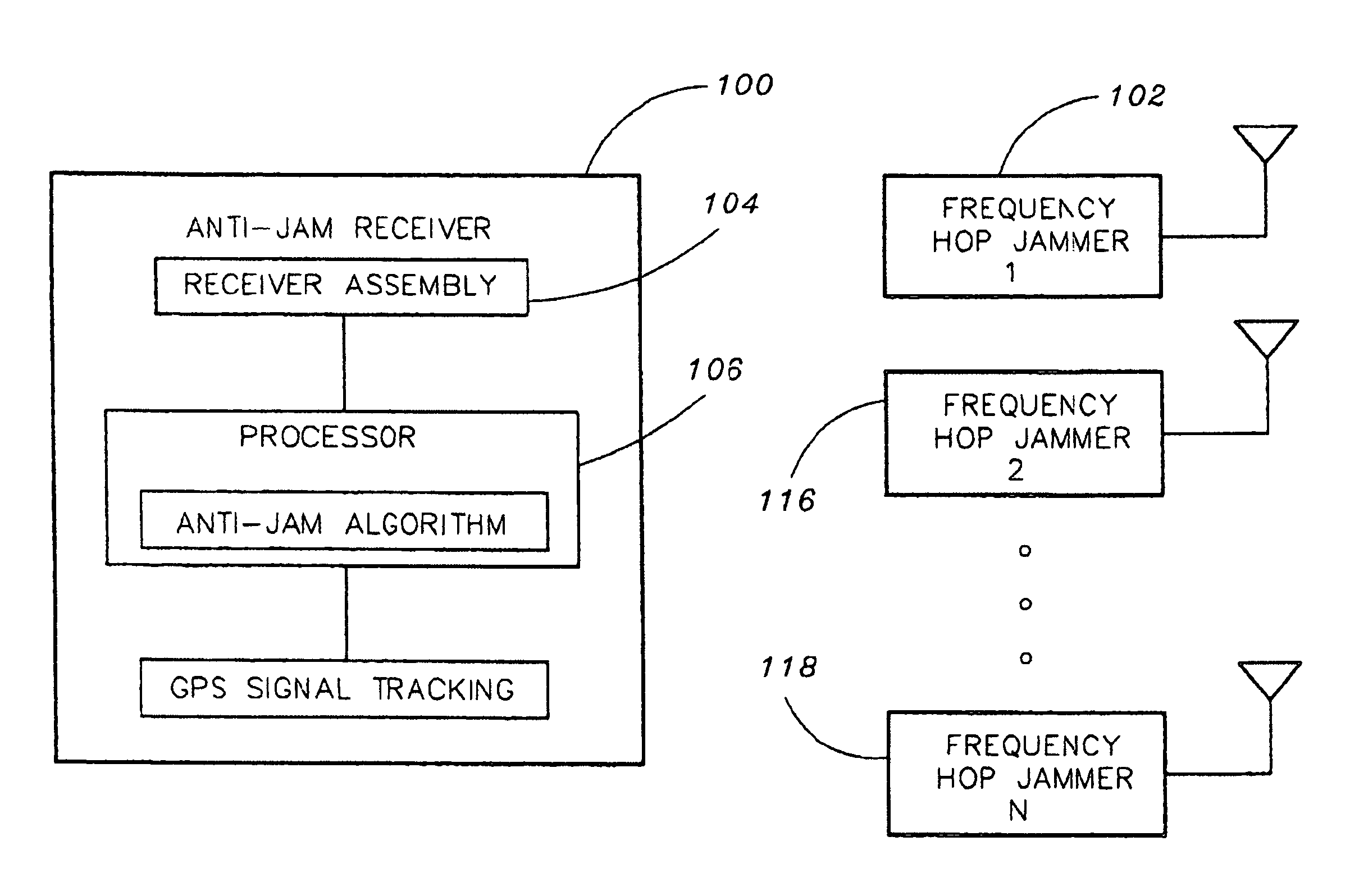 Coordinated frequency hop jamming and GPS anti-jam receiver