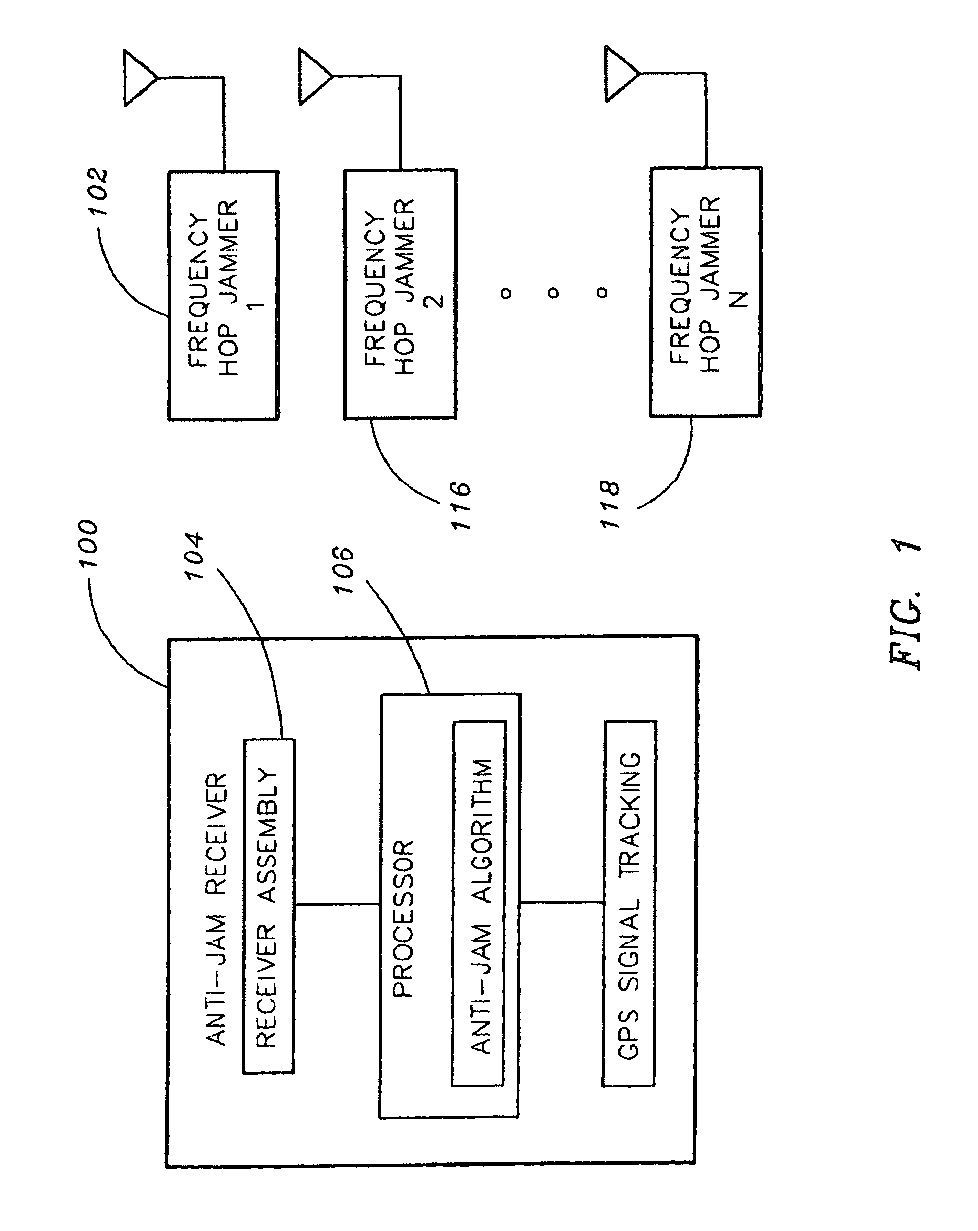 Coordinated frequency hop jamming and GPS anti-jam receiver