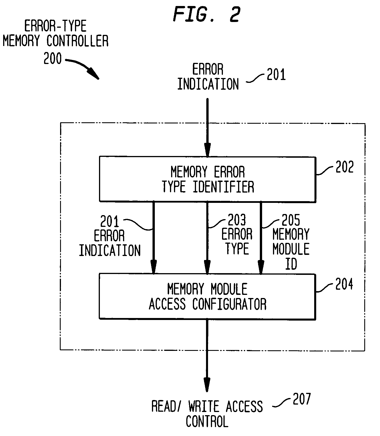 Restoring access to a failed data storage device in a redundant memory system
